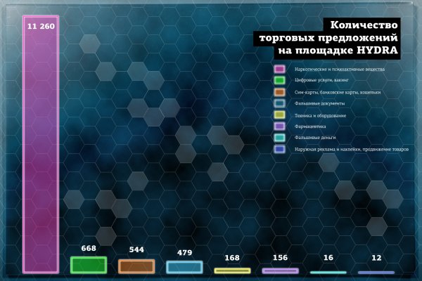 Кракен маркет плейс